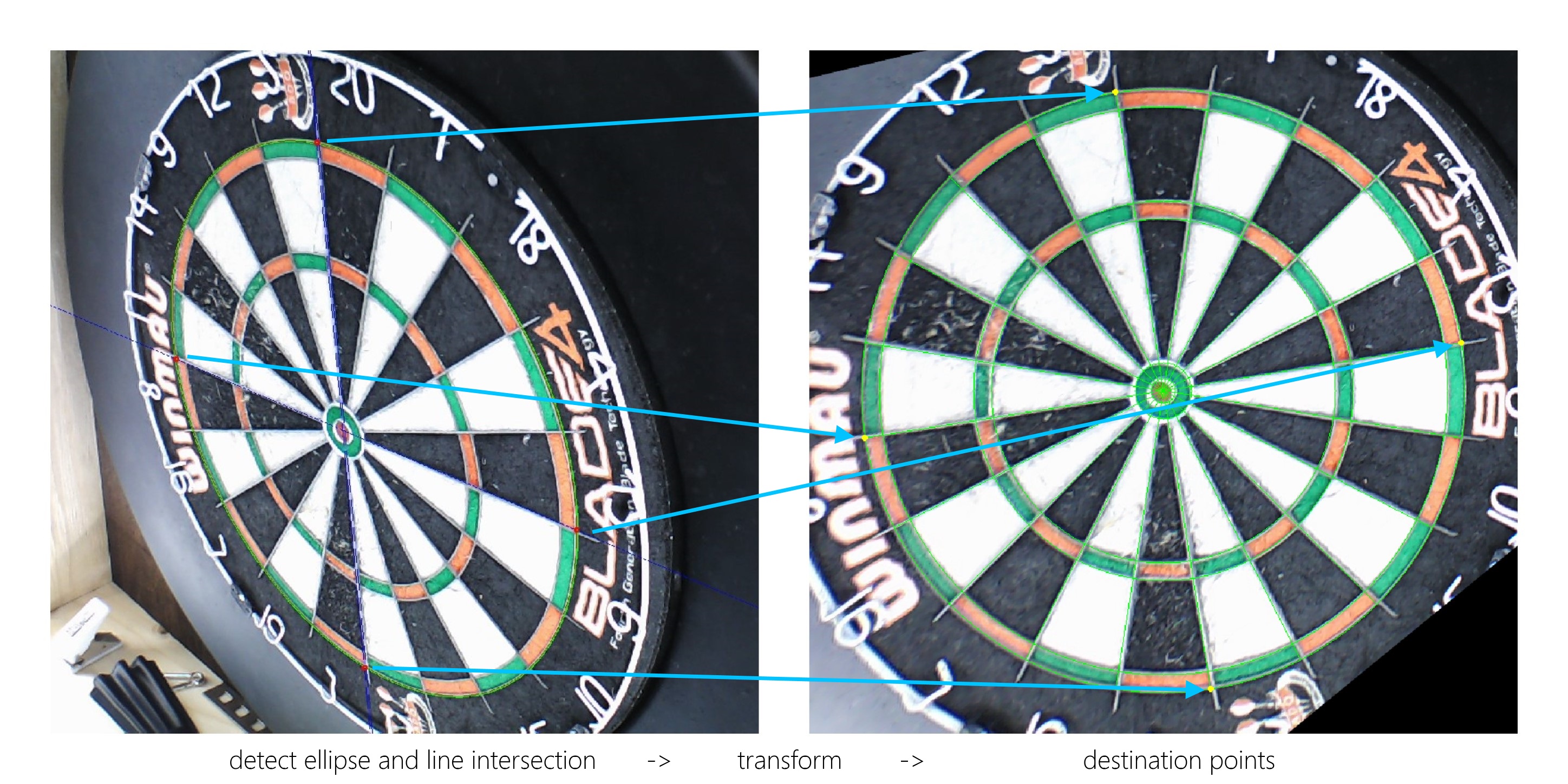 Opencv steel darts Automatic Scoring System For Steel Darts Using 